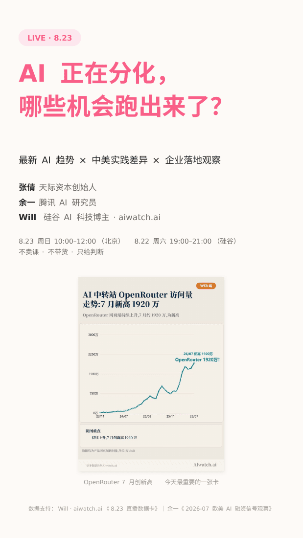 AI 正在分化，哪些机会跑出来了？