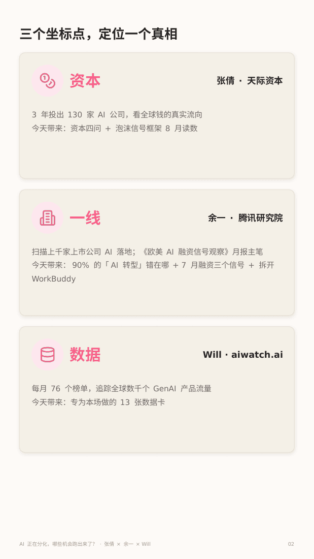 AI 正在分化，哪些机会跑出来了？ 第 2 页