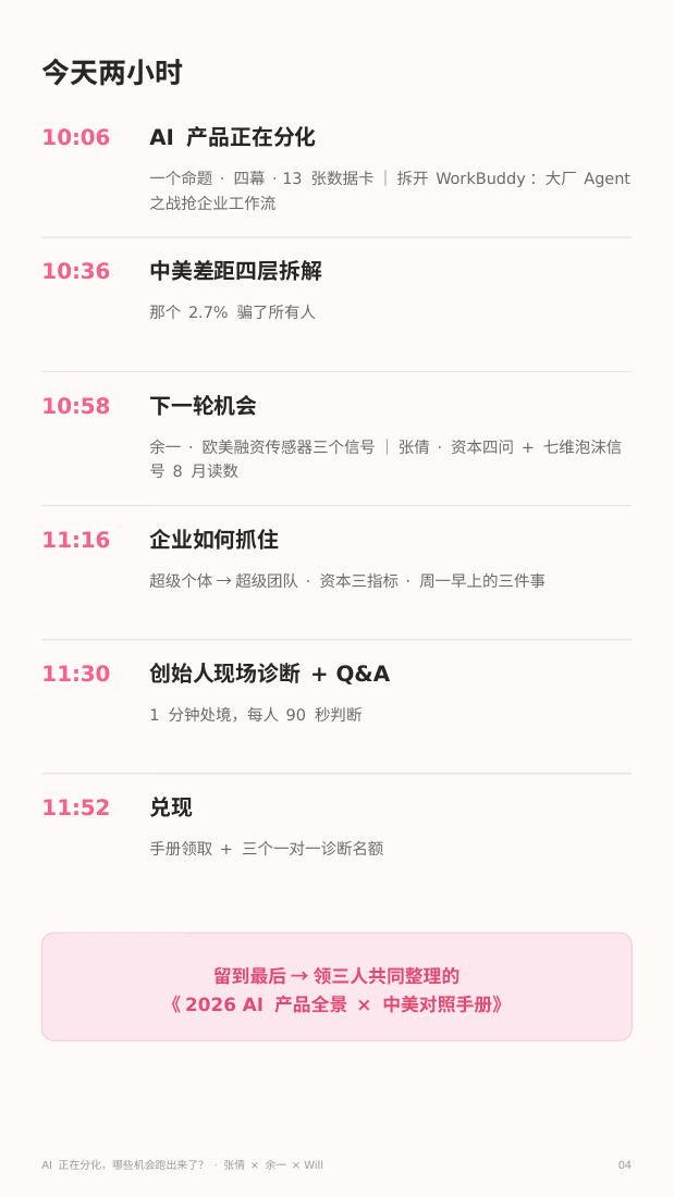 AI 正在分化，哪些机会跑出来了？ 第 4 页