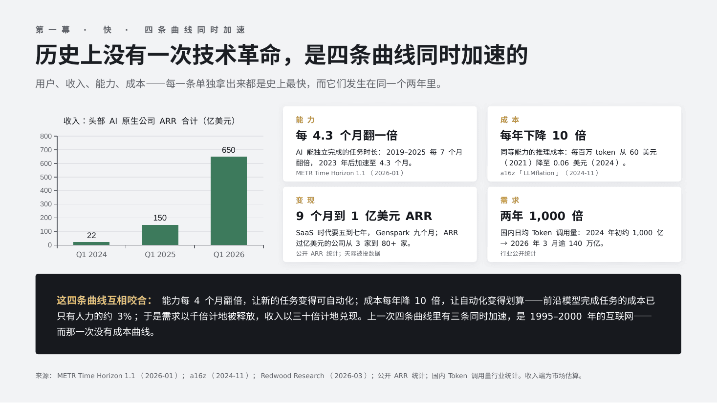 开源破局——中国 AI 重塑全球创新秩序 第 3 页