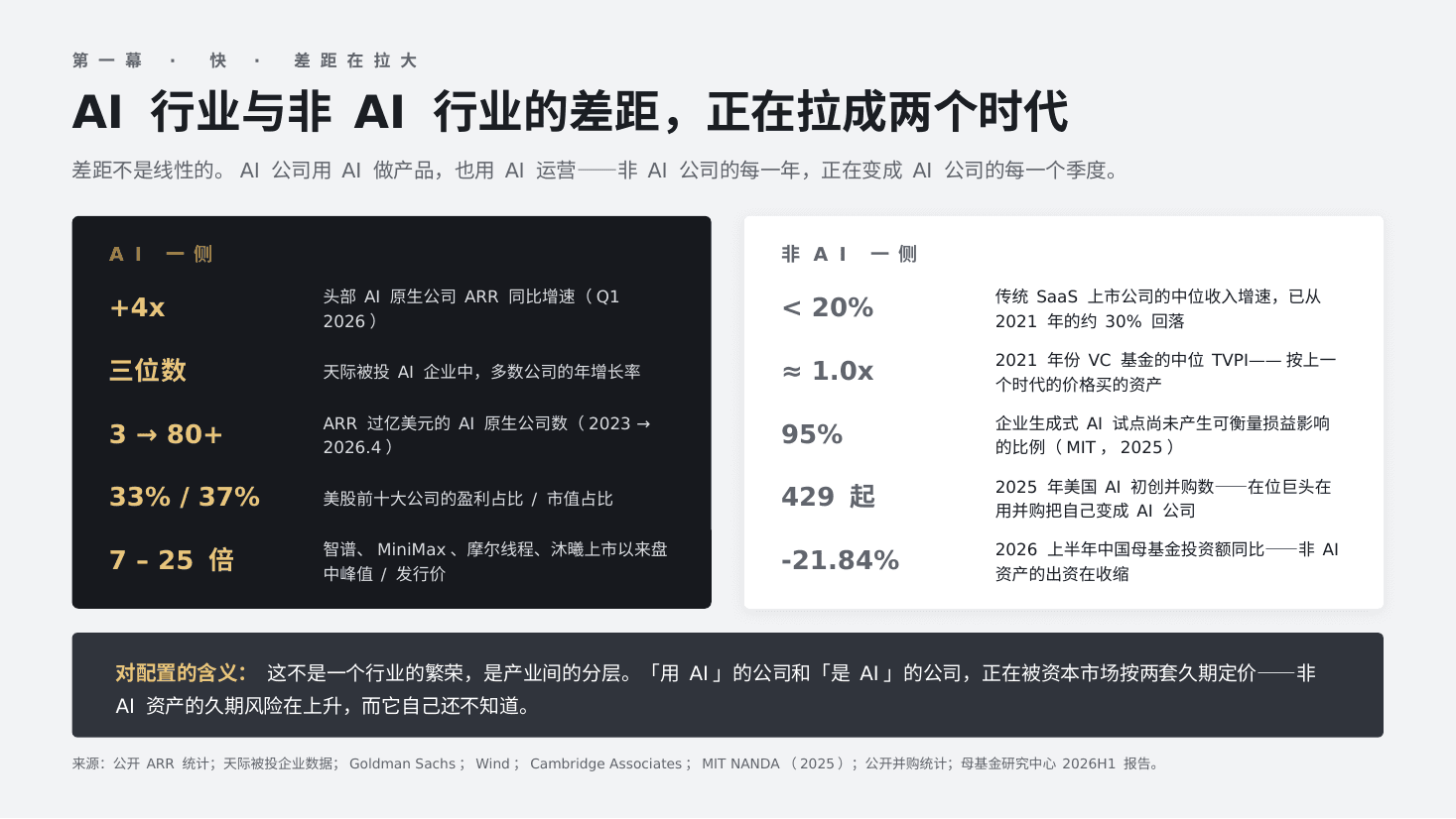 开源破局——中国 AI 重塑全球创新秩序 第 4 页