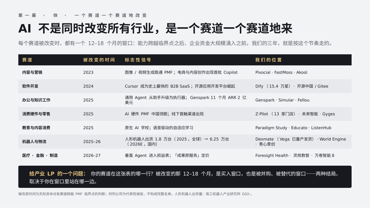 开源破局——中国 AI 重塑全球创新秩序 第 5 页