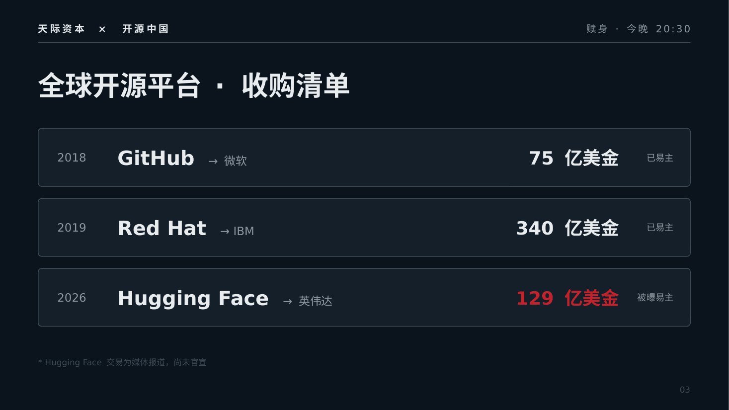 赎身——开源平台的第四种结局 第 3 页
