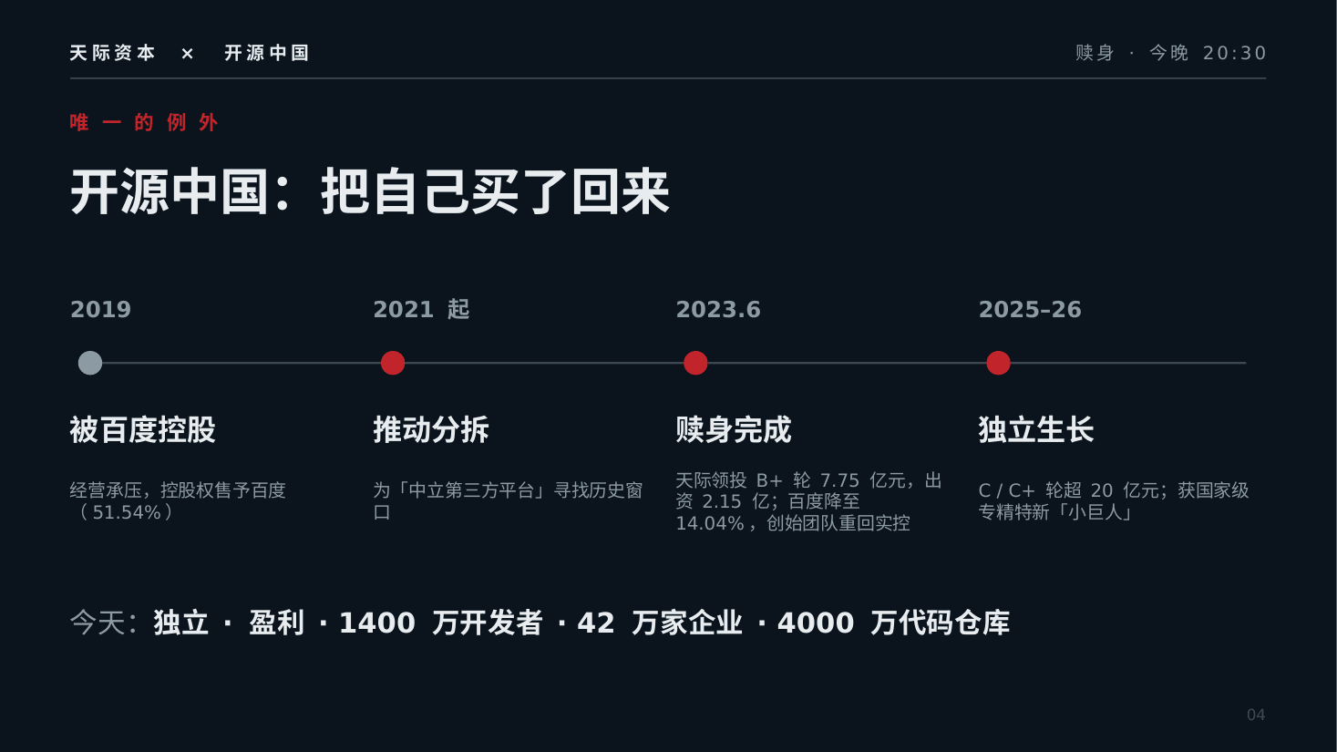 赎身——开源平台的第四种结局 第 4 页